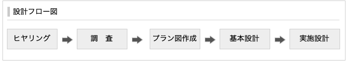 設計フロー図